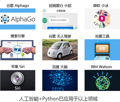 AI人工智能的未來應用及Python3技術開發(fā)培訓