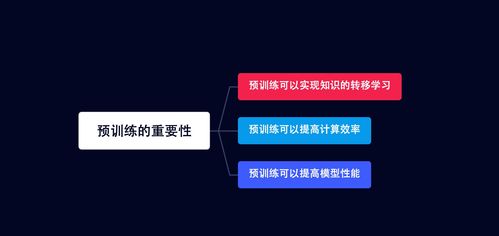 從入門到精通 零基礎進軍人工智能領域的全流程技術體系與實戰(zhàn)指南