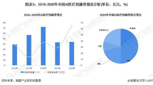 2022年中國人工智能醫療行業 夯實軟件基礎，產業信心與市場空間雙升
