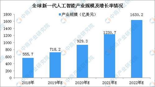 2020年全球科技巨頭新一代人工智能產品布局與基礎軟件開發行業研究
