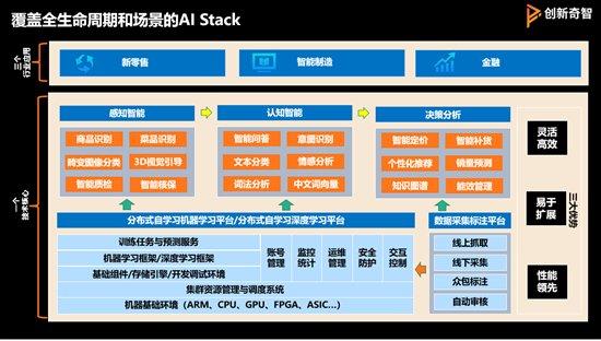 創新奇智COO王晶 以人工智能基礎軟件開發加速AI商業落地，驅動產業升級